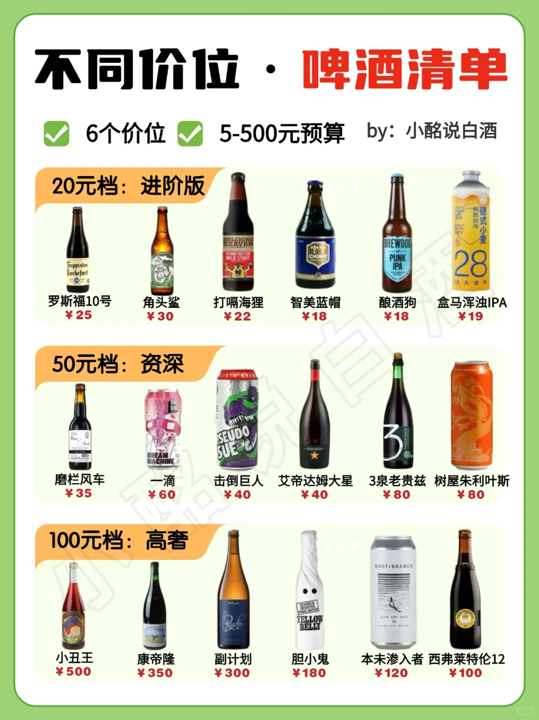 预算?5-500‼️不用档位喝什么啤酒❓