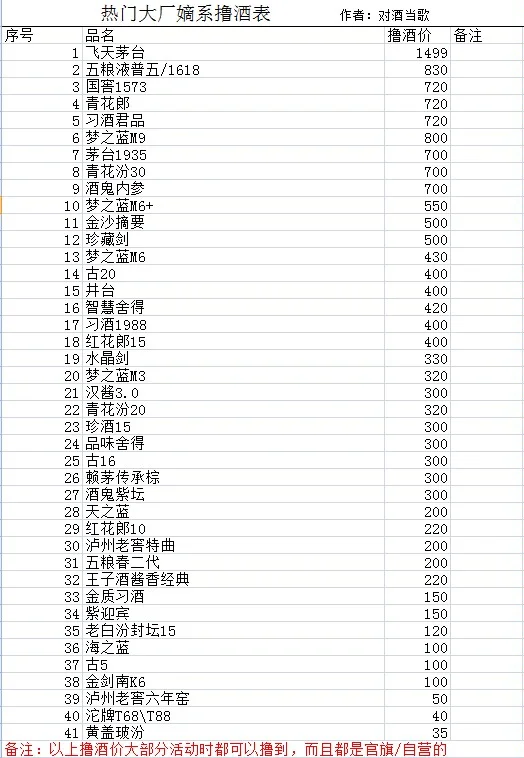 白酒撸酒清单表