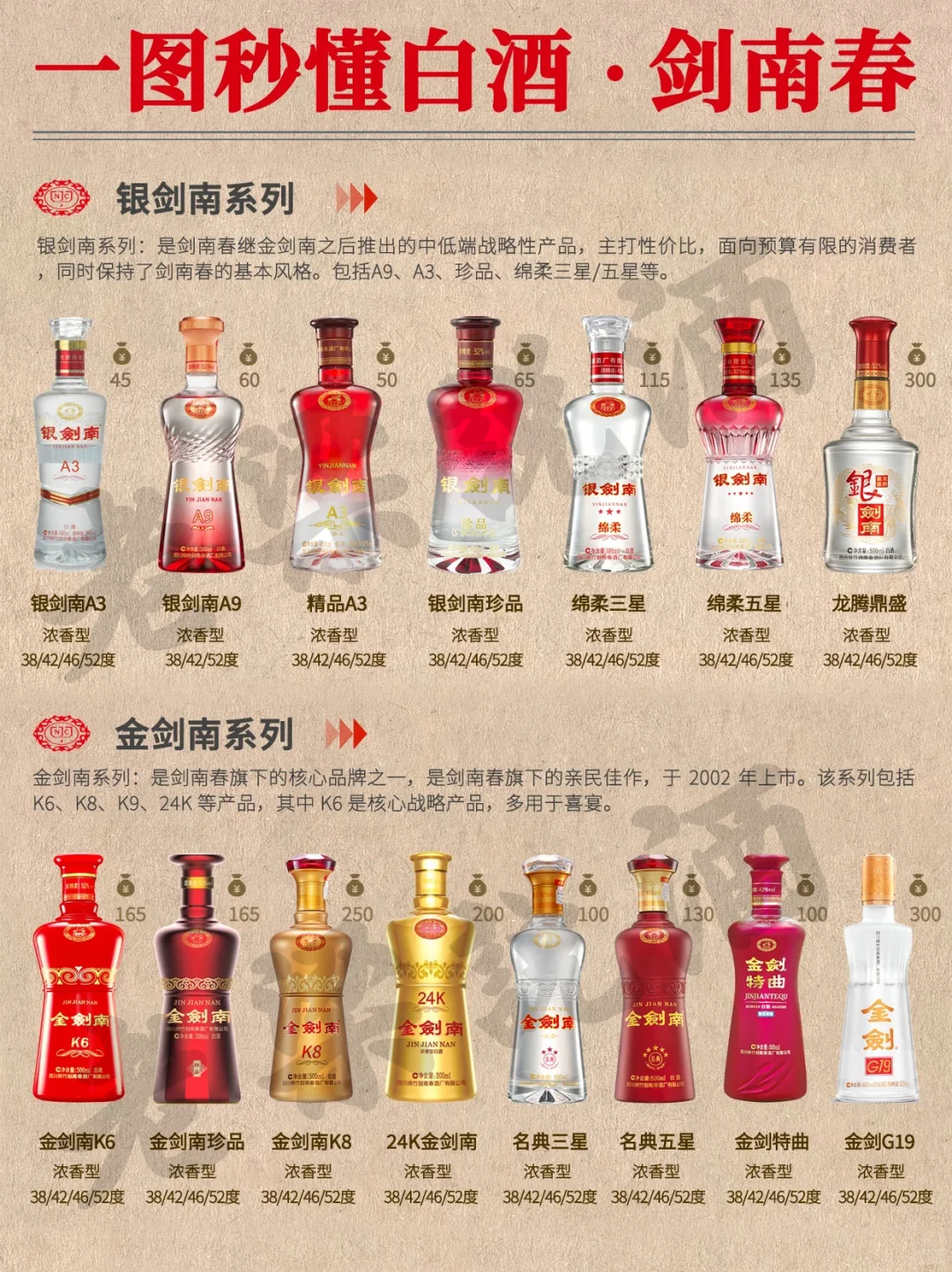 秒懂剑南春