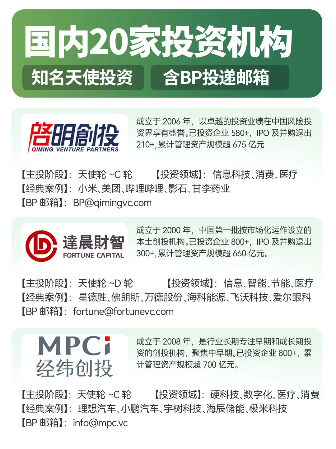 国内20家知名投资机构（附BP投递邮箱）