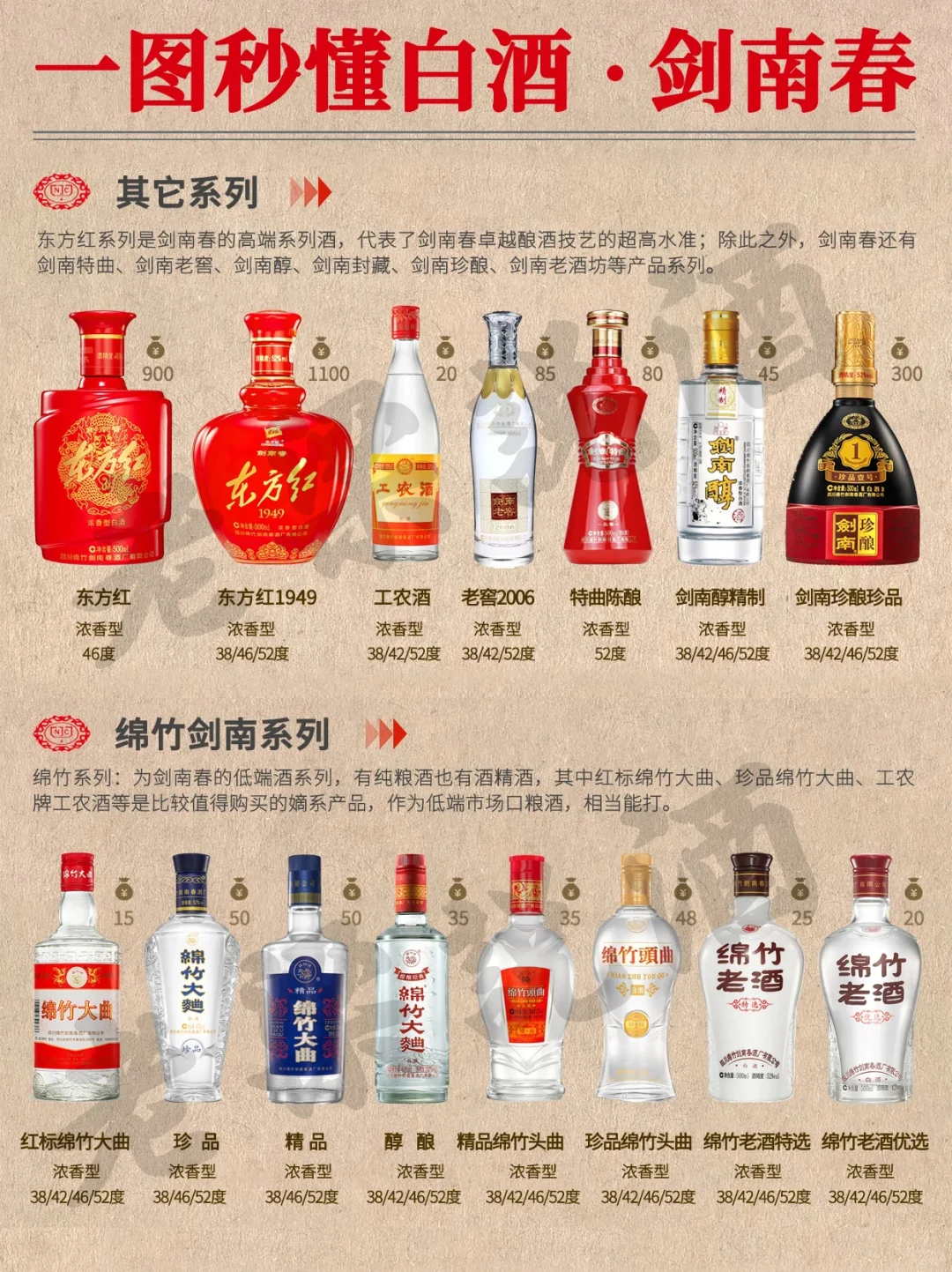 秒懂剑南春