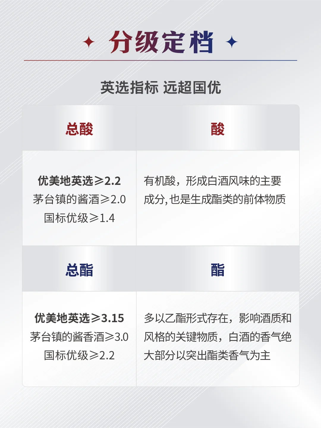 科技选酒|专业第三方选酒平台