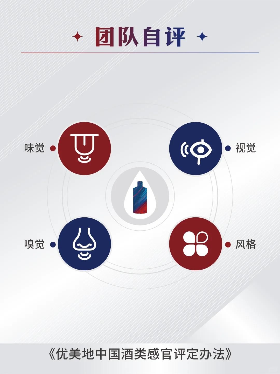 科技选酒|专业第三方选酒平台