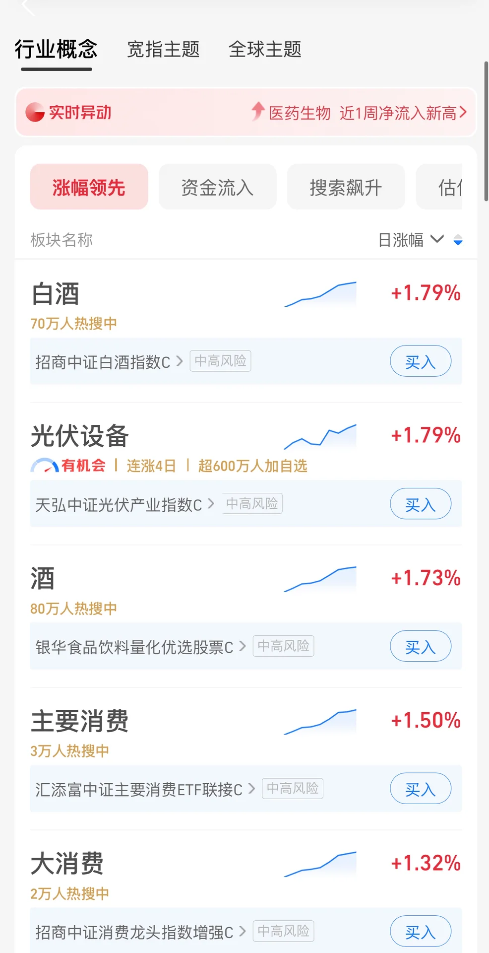 哇！白酒要起来啦！！！