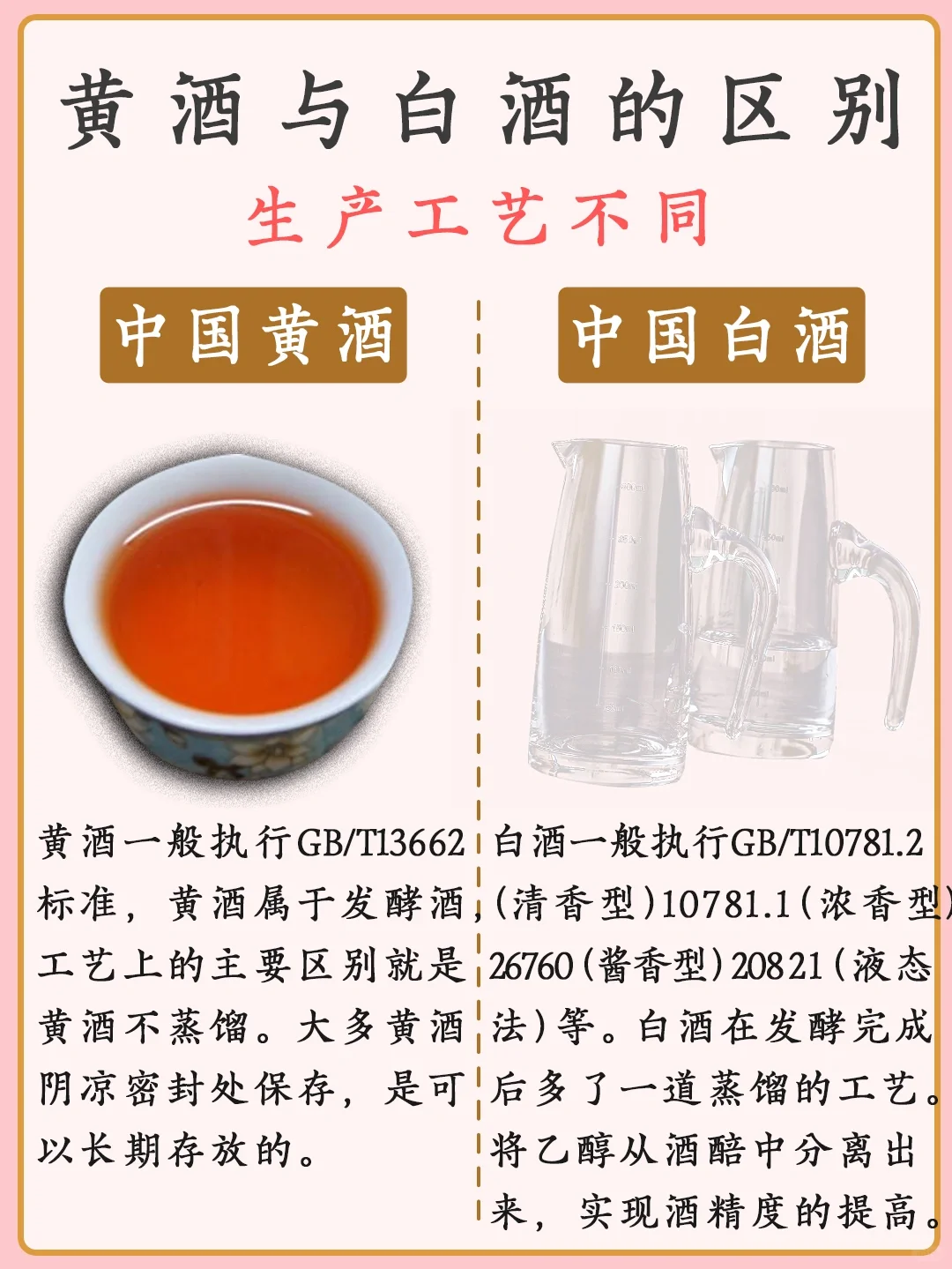 传承千年的黄酒原来是这样被白酒超越的！