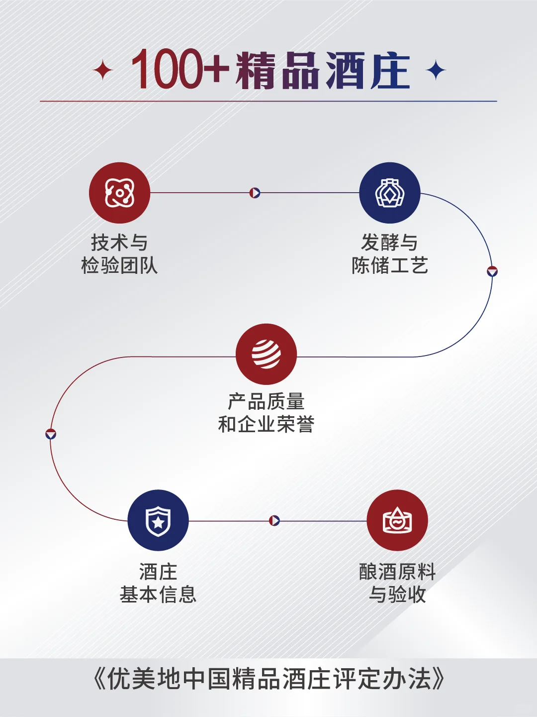 科技选酒|专业第三方选酒平台