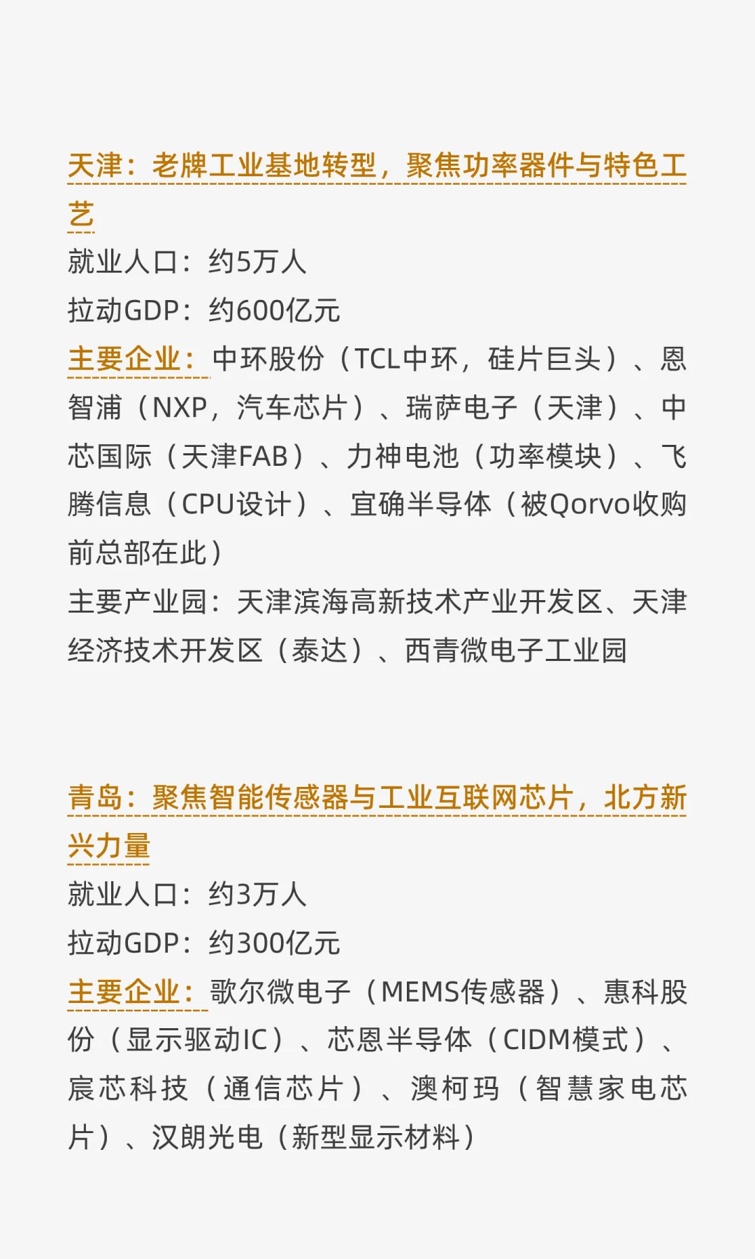 中国半导体产业重镇排名