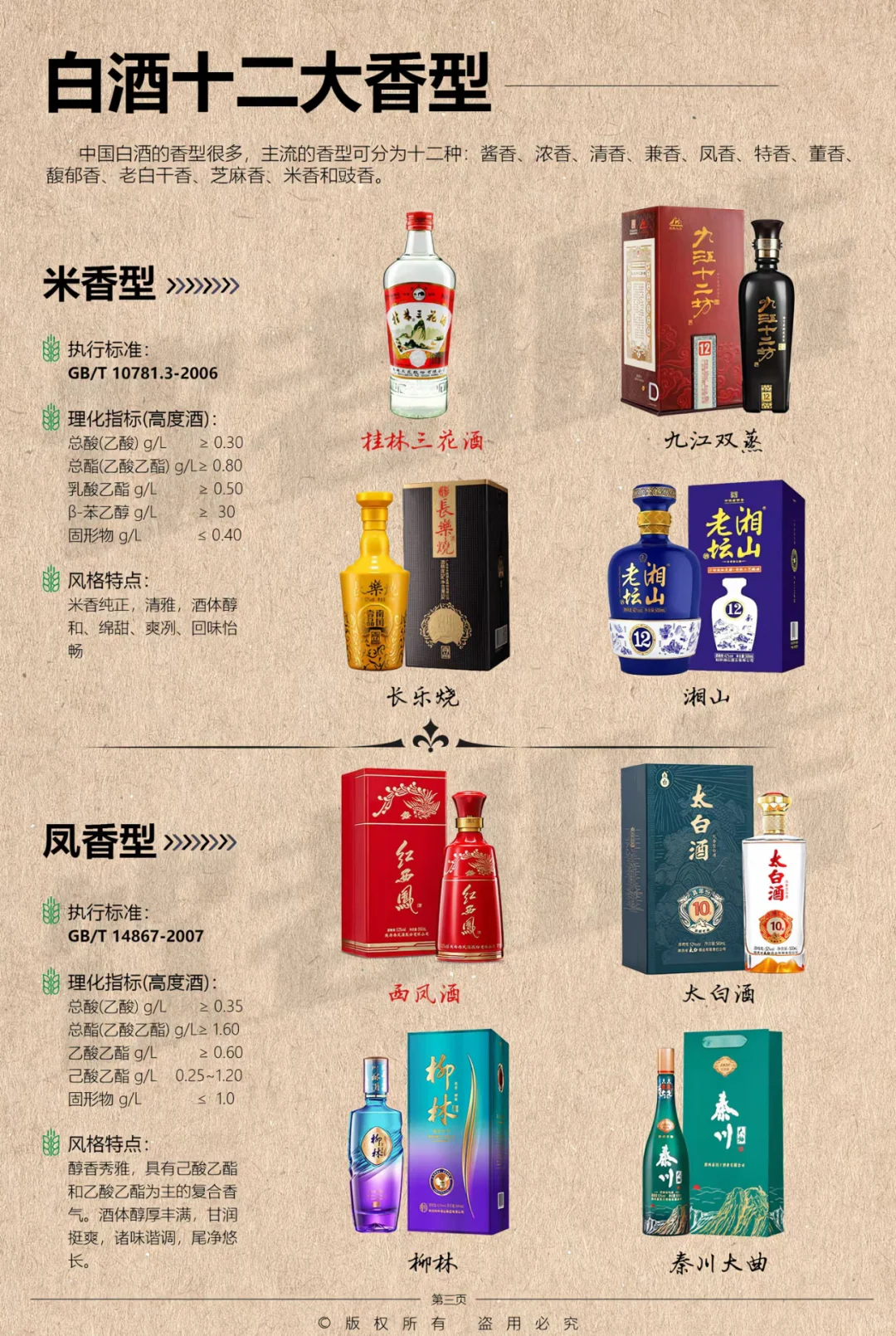 纯干货 : 中国白酒十二大香型