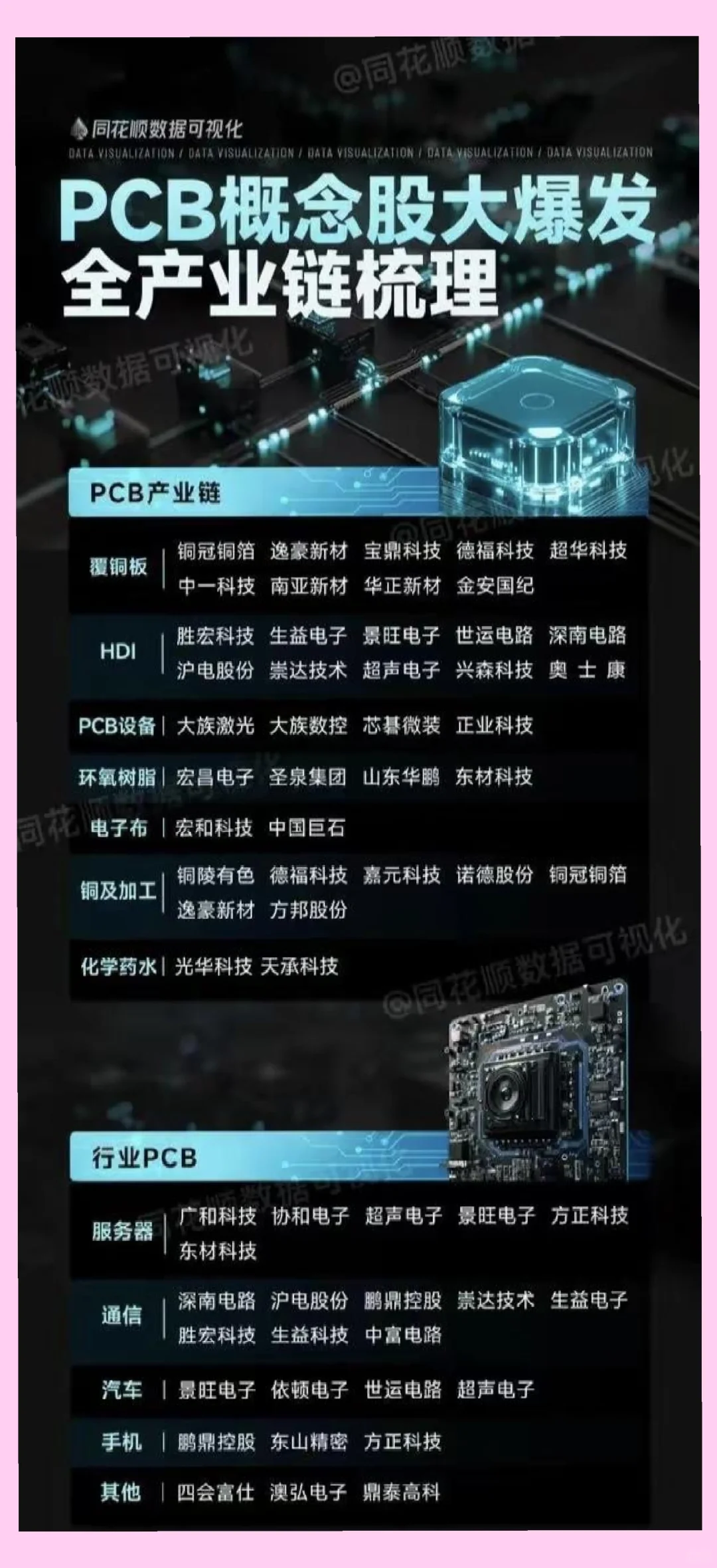 PCB业绩大爆发，最强主线强势崛起