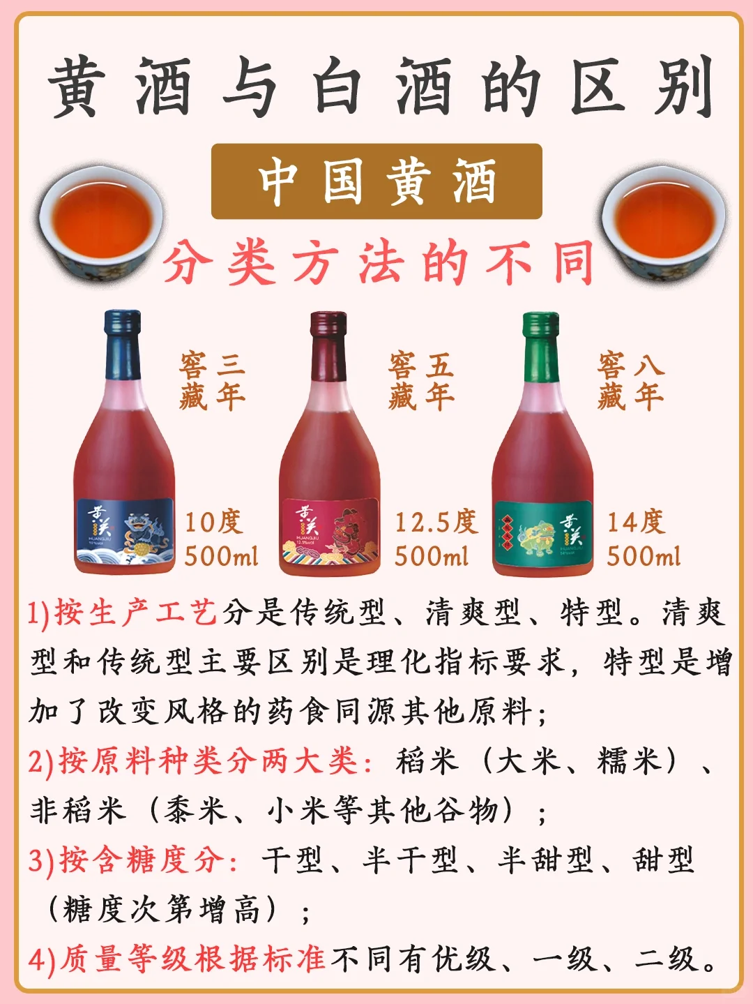 传承千年的黄酒原来是这样被白酒超越的！