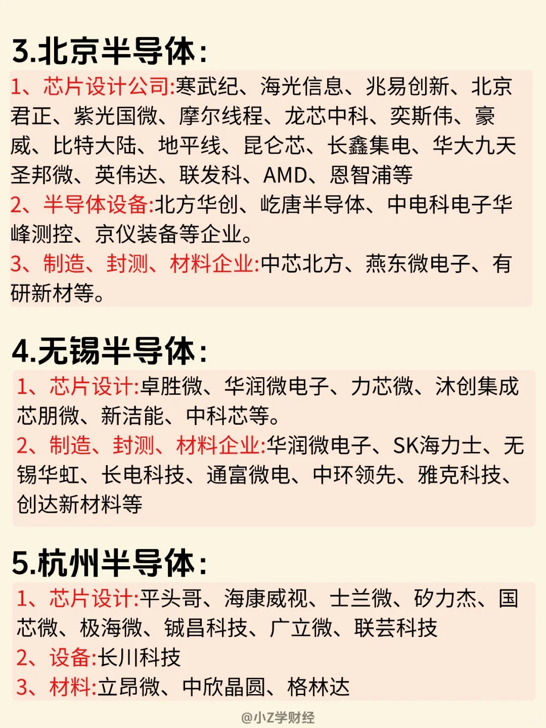 ?一图看清半导体12大城市❗