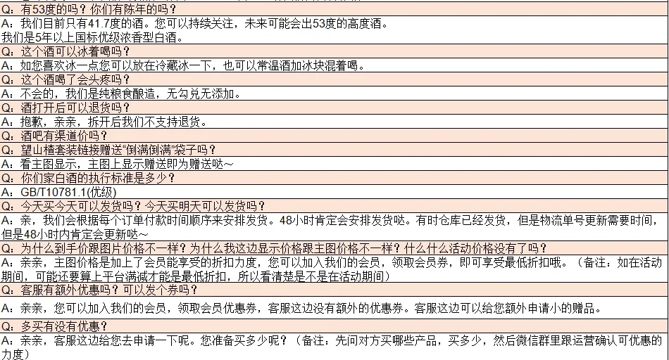 小红书白酒类目培训资料
