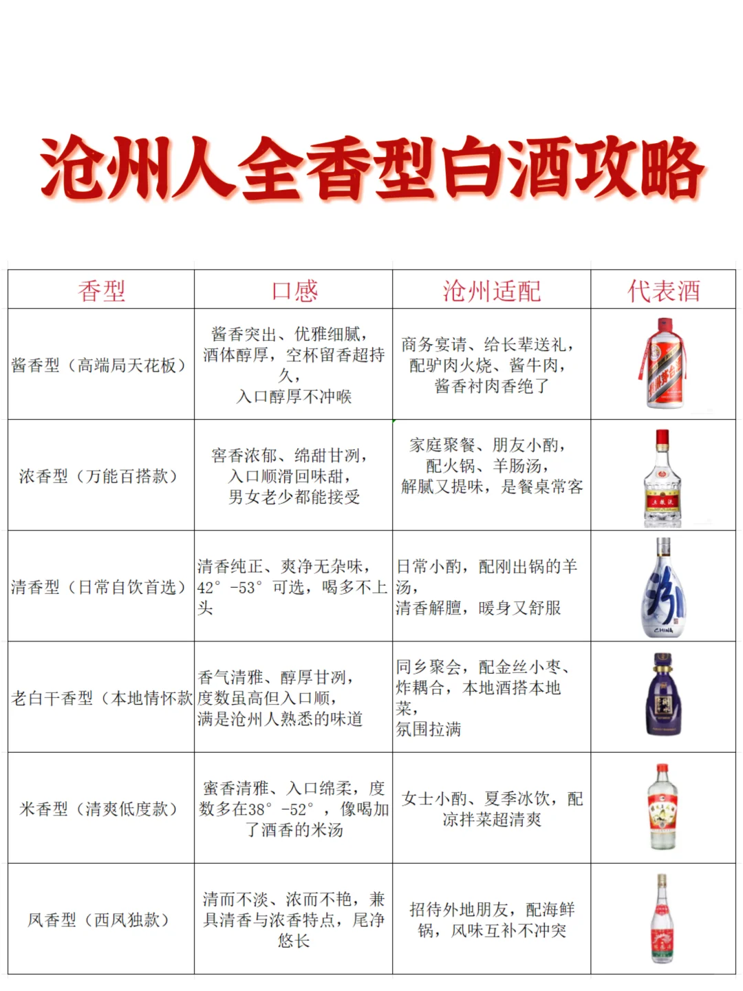 沧州人全香型白酒攻略！???