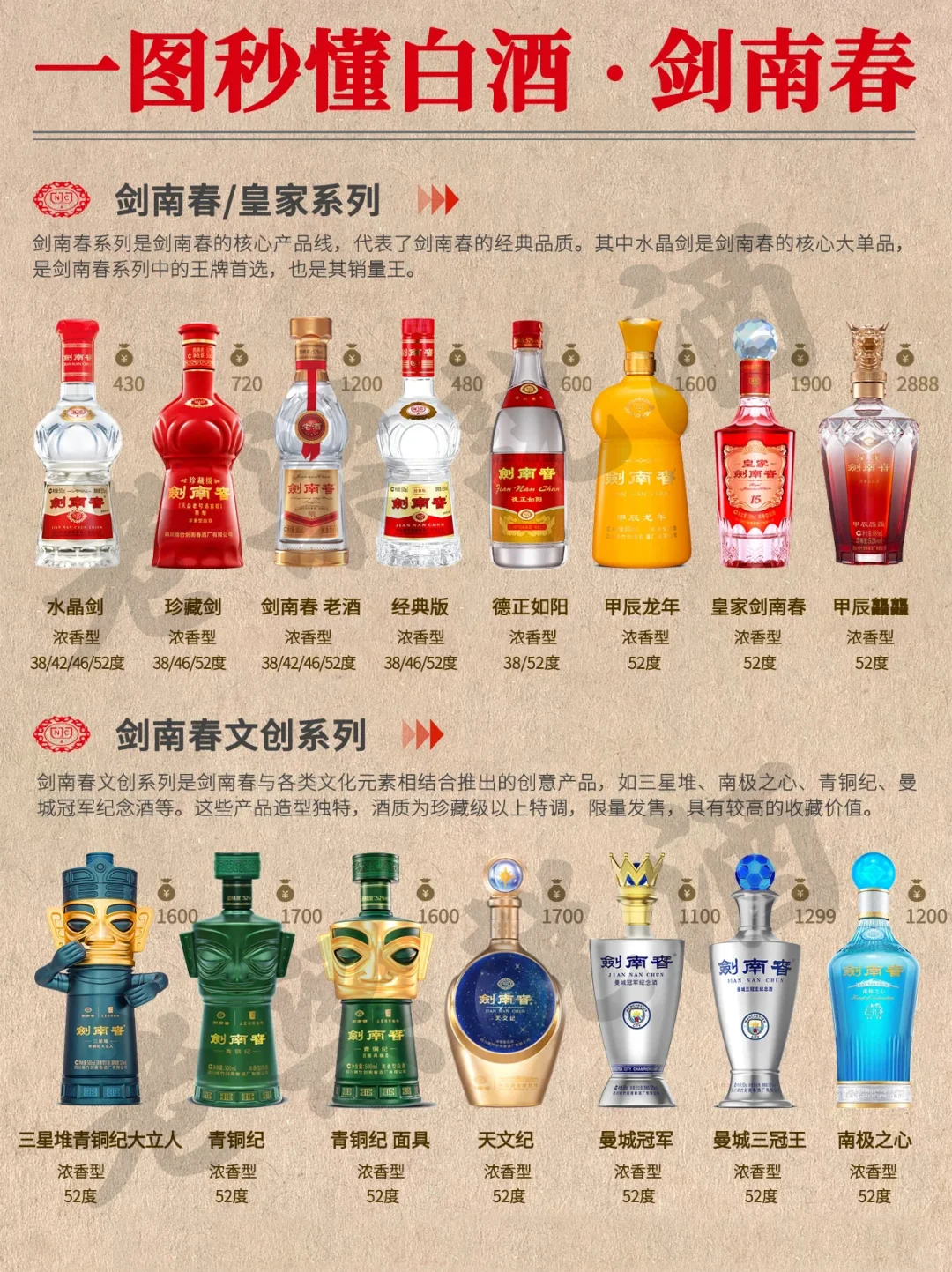 秒懂剑南春
