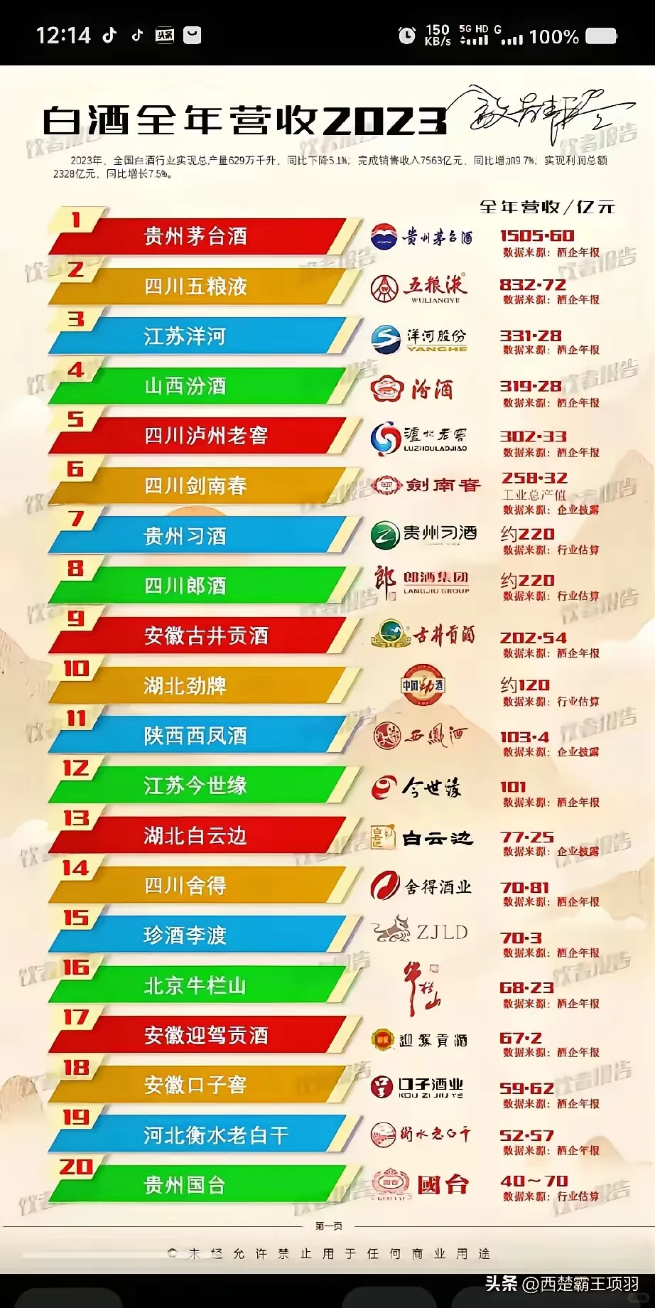 酒业第一强国！