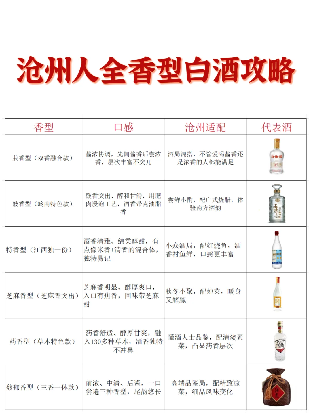 沧州人全香型白酒攻略！???