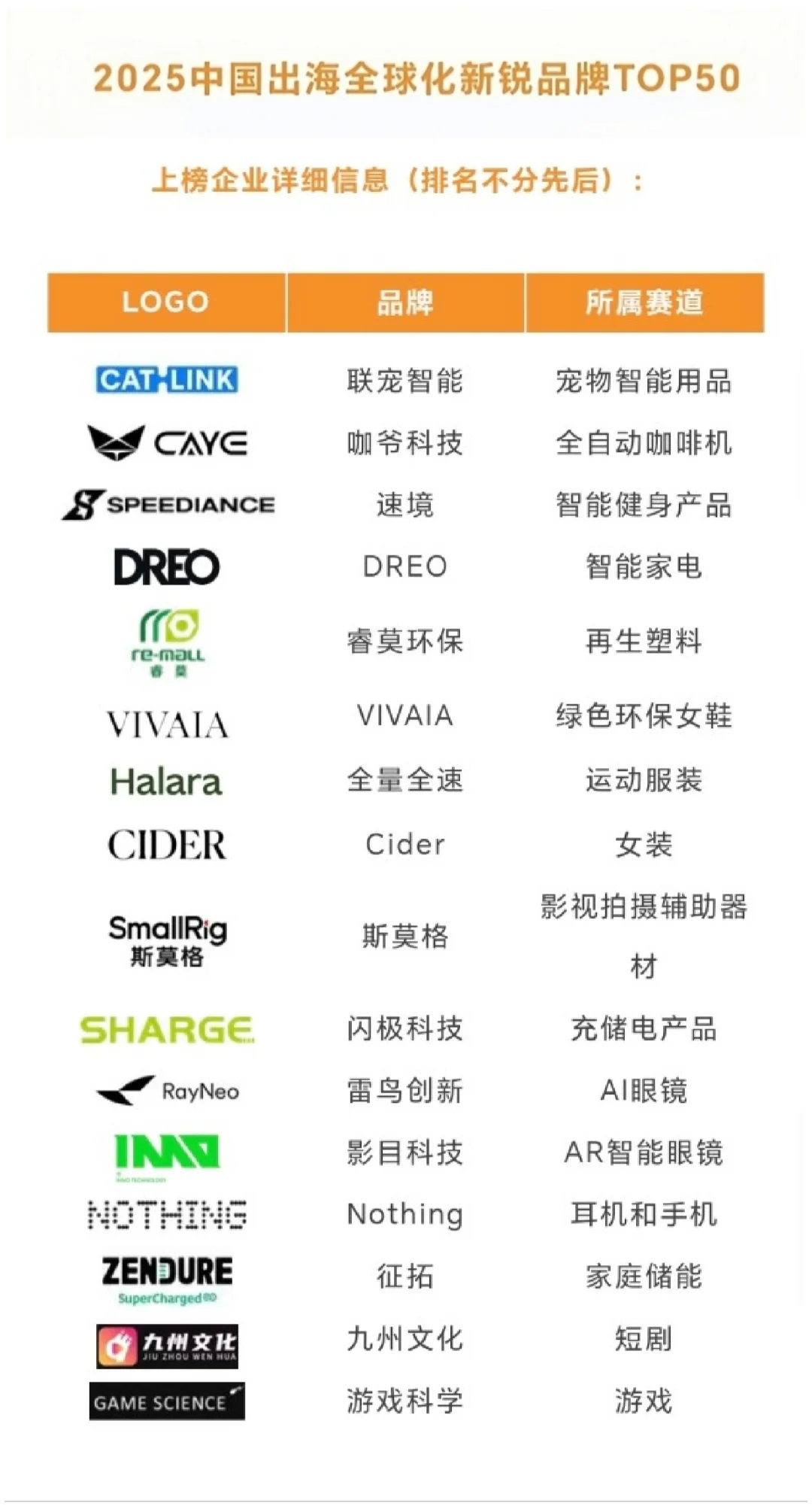 2025中国出海全球化新锐品牌TOP50