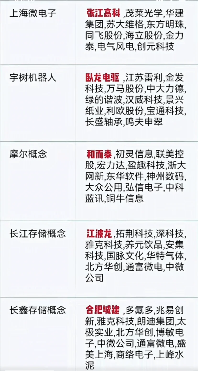 速度收藏！未来最火的科技ipo概念