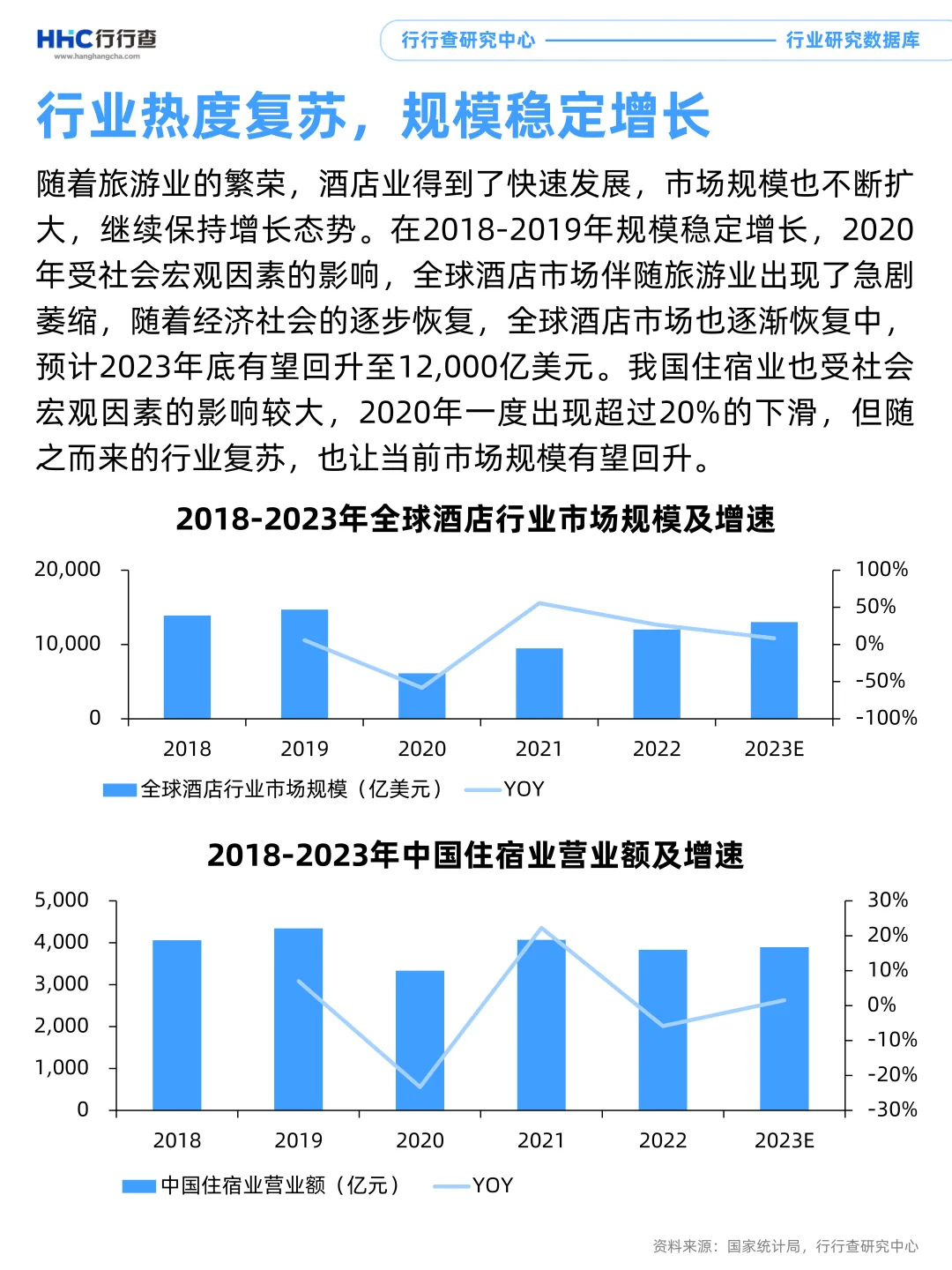 3分钟看懂行业：酒店行业