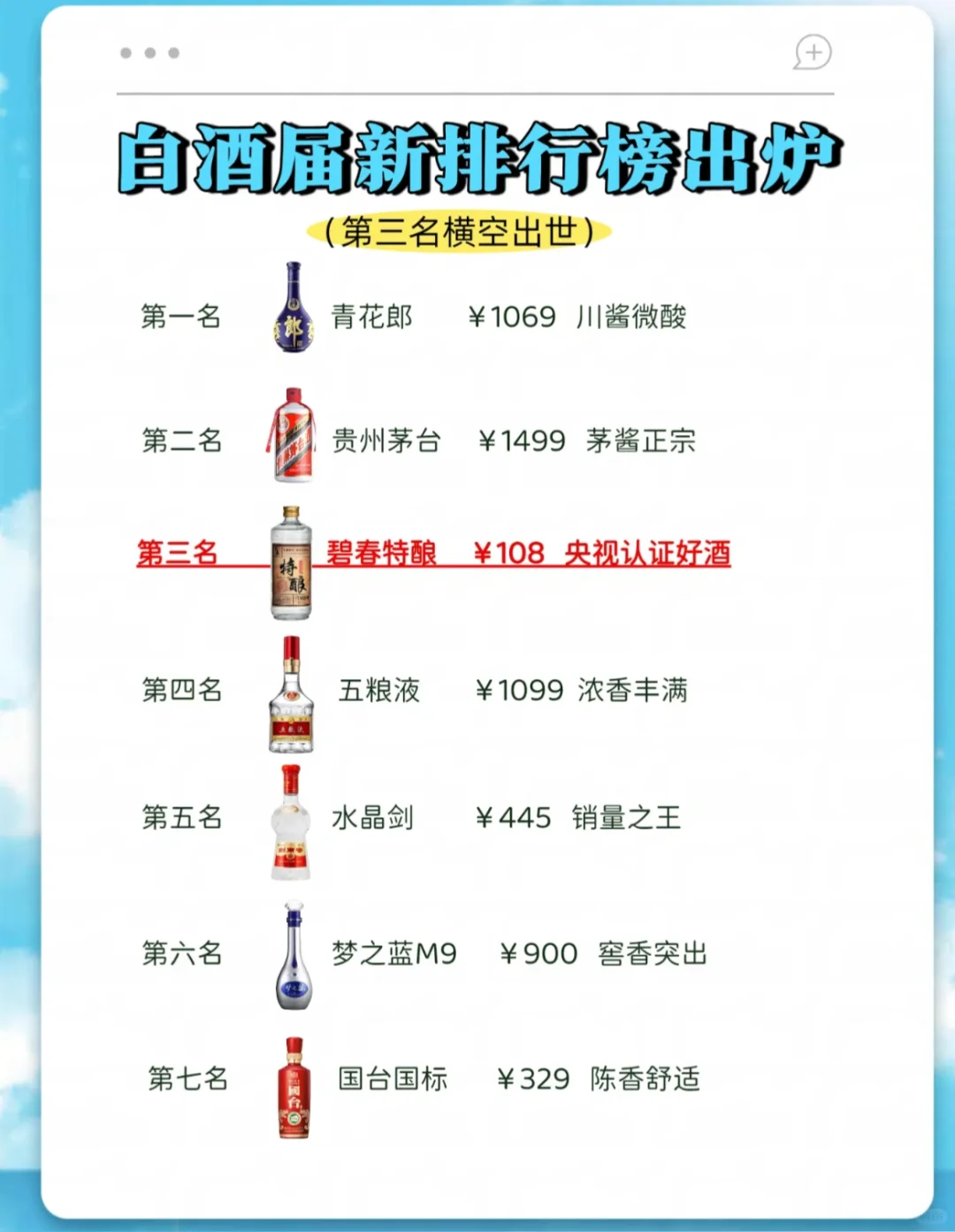 白酒新排行里，黑马冲前三