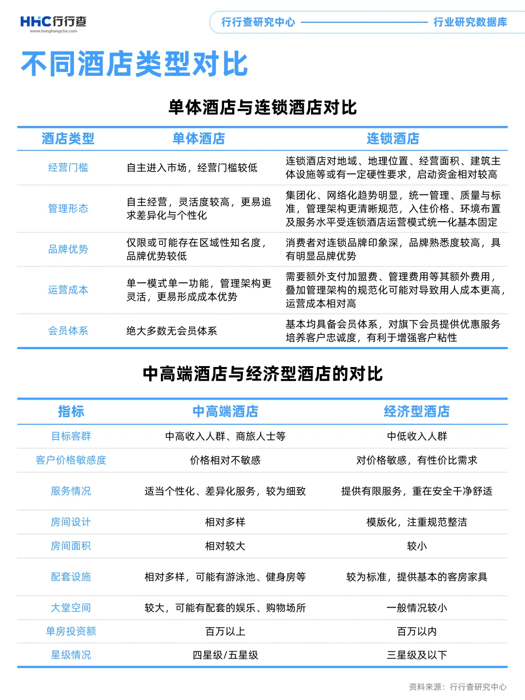 3分钟看懂行业：酒店行业