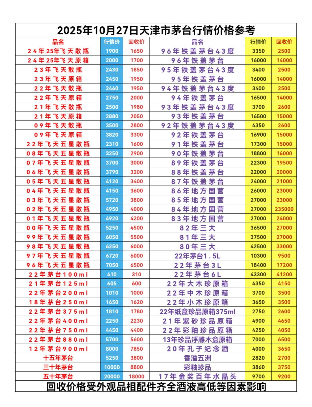 10/27天津市茅台回收行情价格一览表✓上门