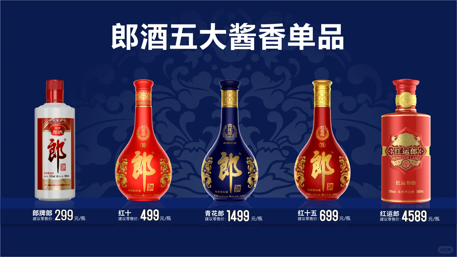 一文看懂郎酒五大酱香单品❗建议收藏
