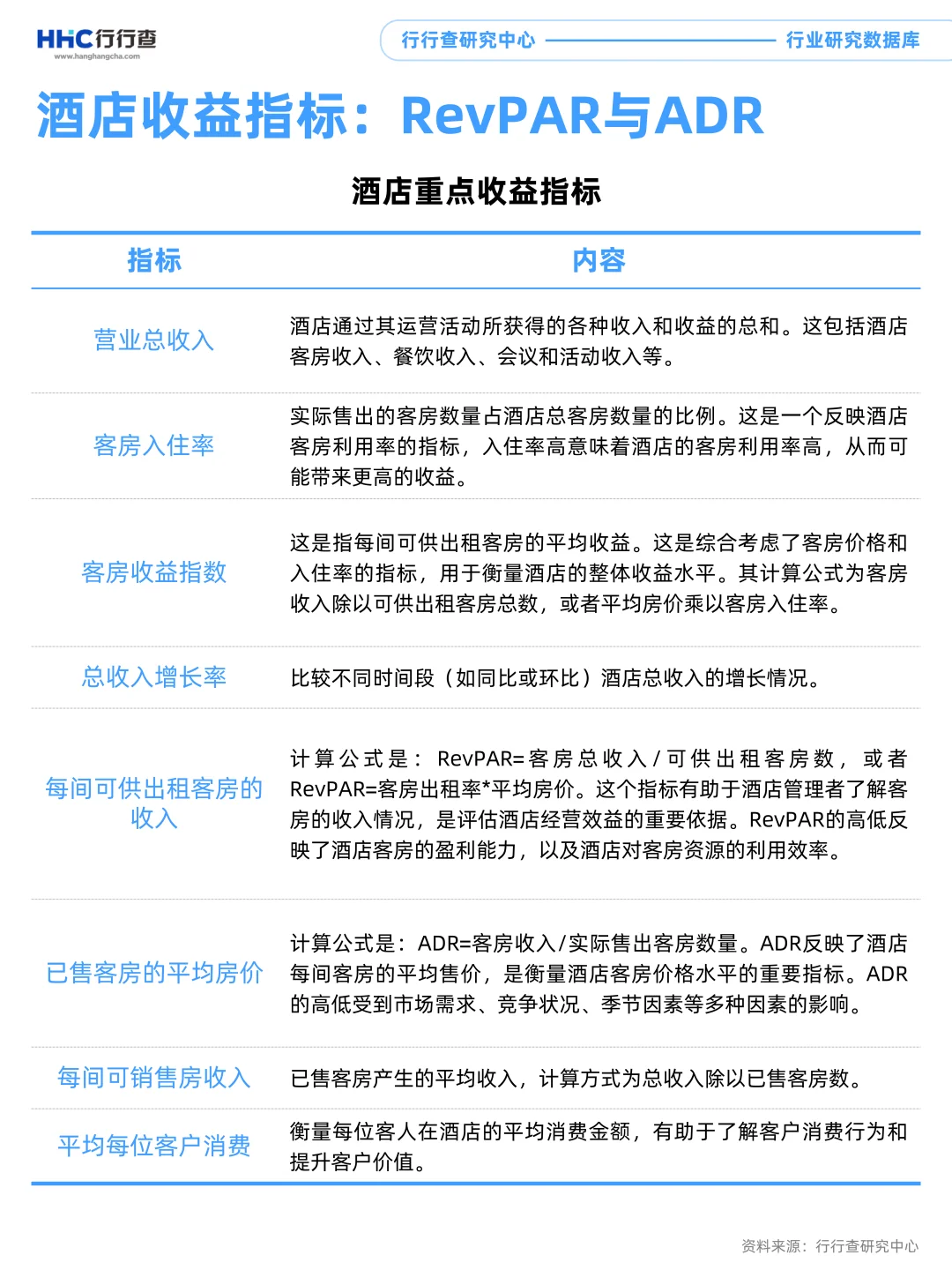 3分钟看懂行业：酒店行业