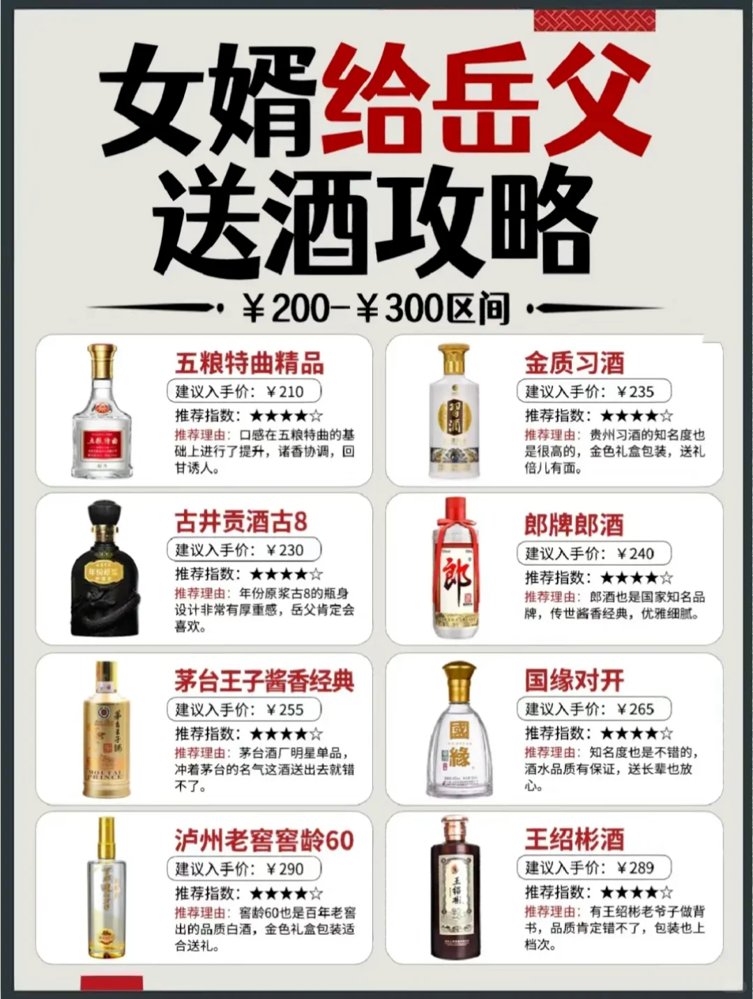 岳父在加拿大过年送中国酒攻略（上篇）