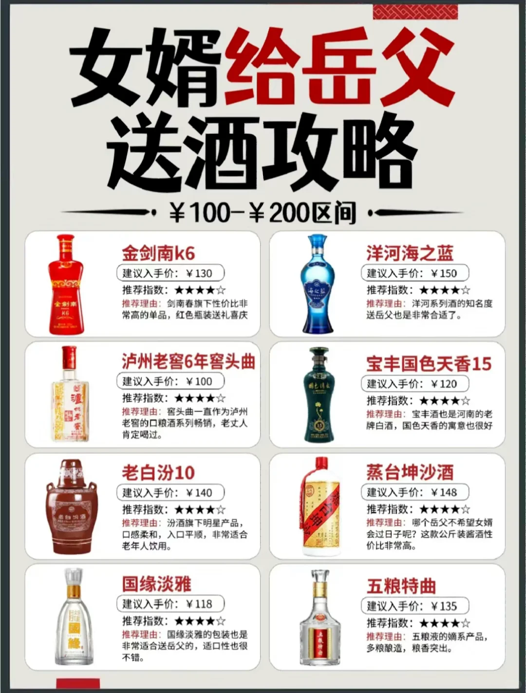 岳父在加拿大过年送中国酒攻略（上篇）