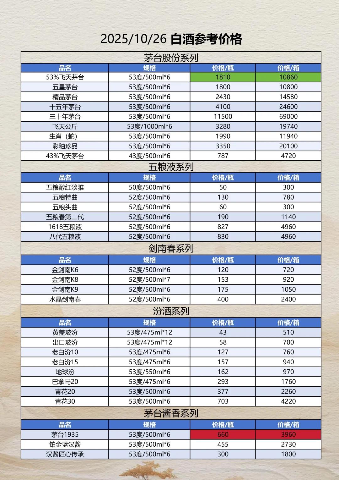 2025年10月26日白酒参考报价