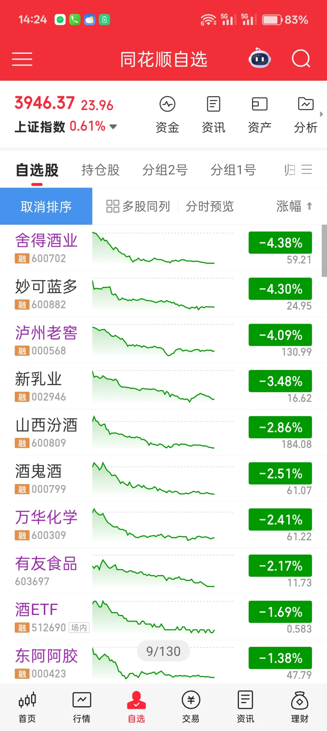 这么杀白酒？