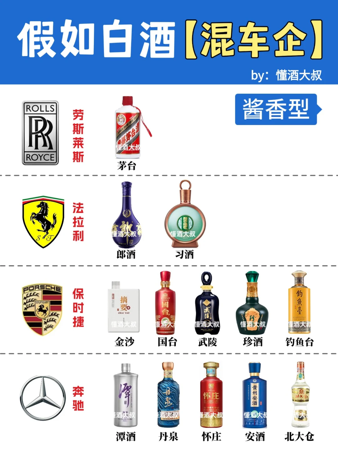 假如白酒混车企❓谁是你心中的劳斯莱斯