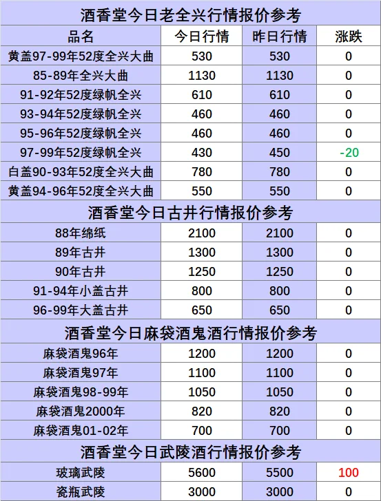 2025年6月7日老酒回收行情报价参考