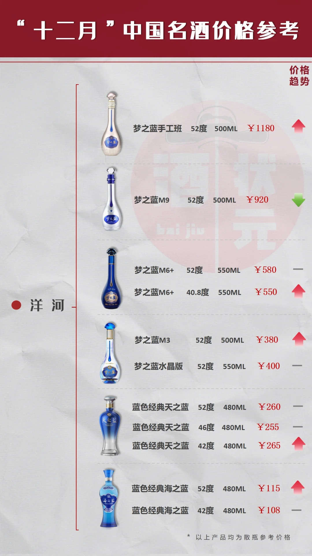 十二月中国名酒价格参考//收藏???
