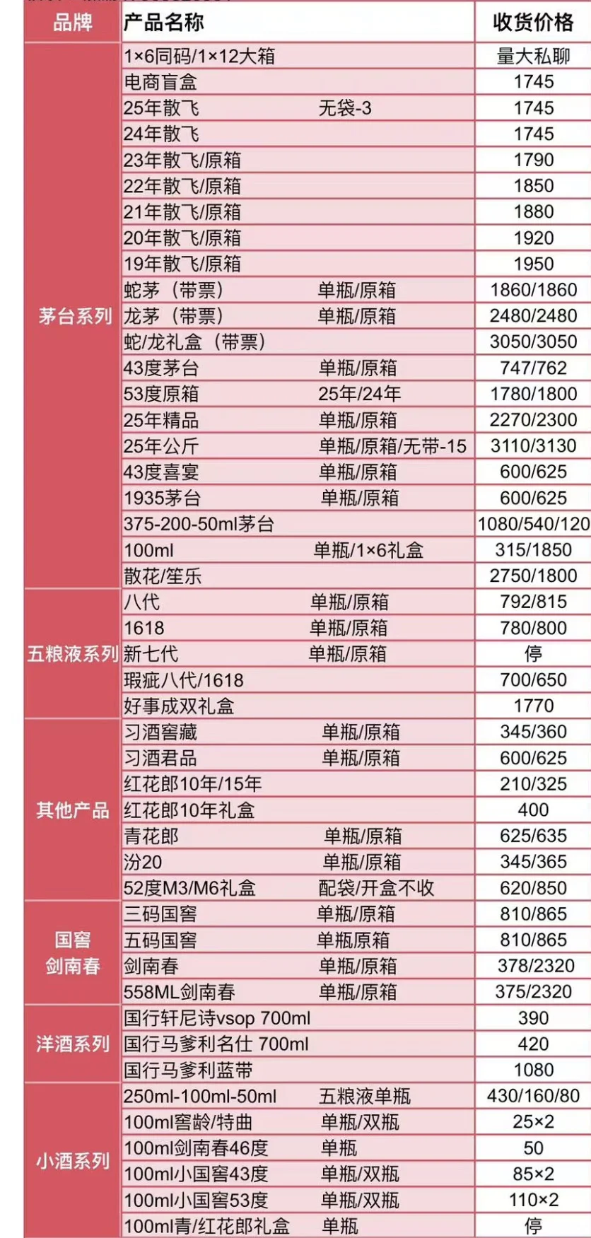 2025.10.15杭州酒水档口价格