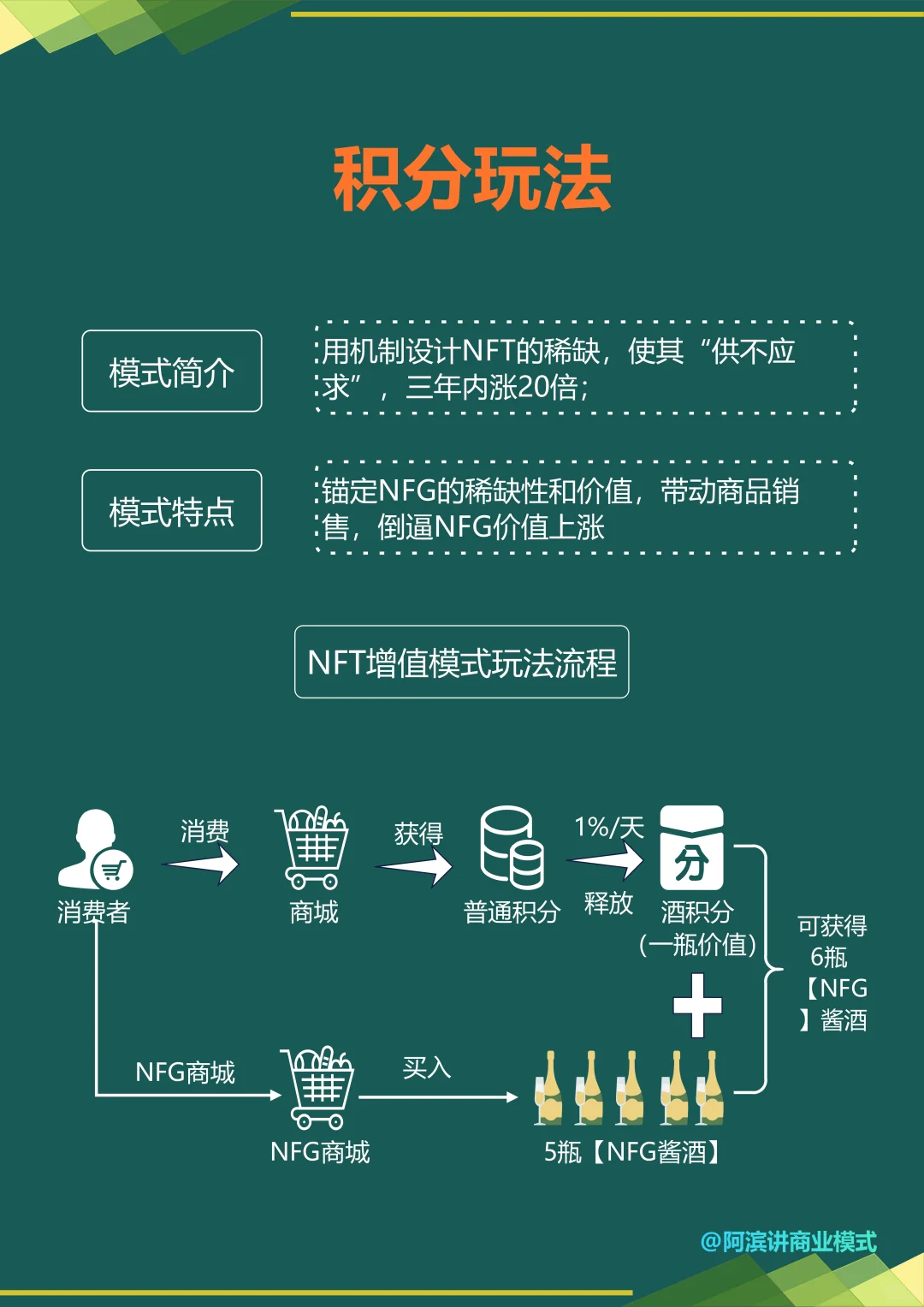 NFT数字藏品、百亿酱酒模式、虚实结合新赛