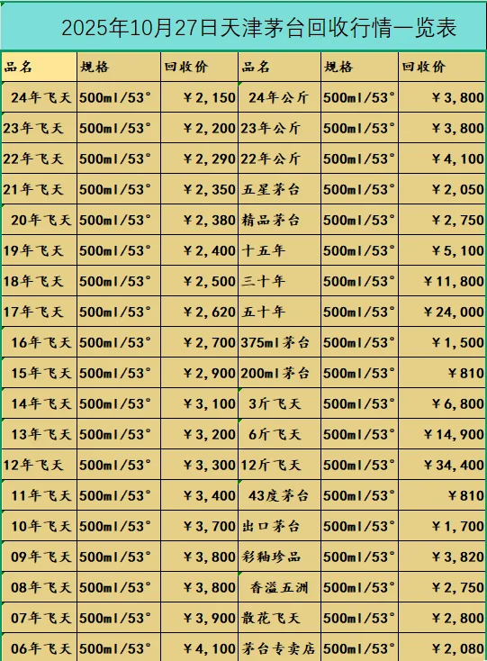10月27日天津茅台回收行情一览表