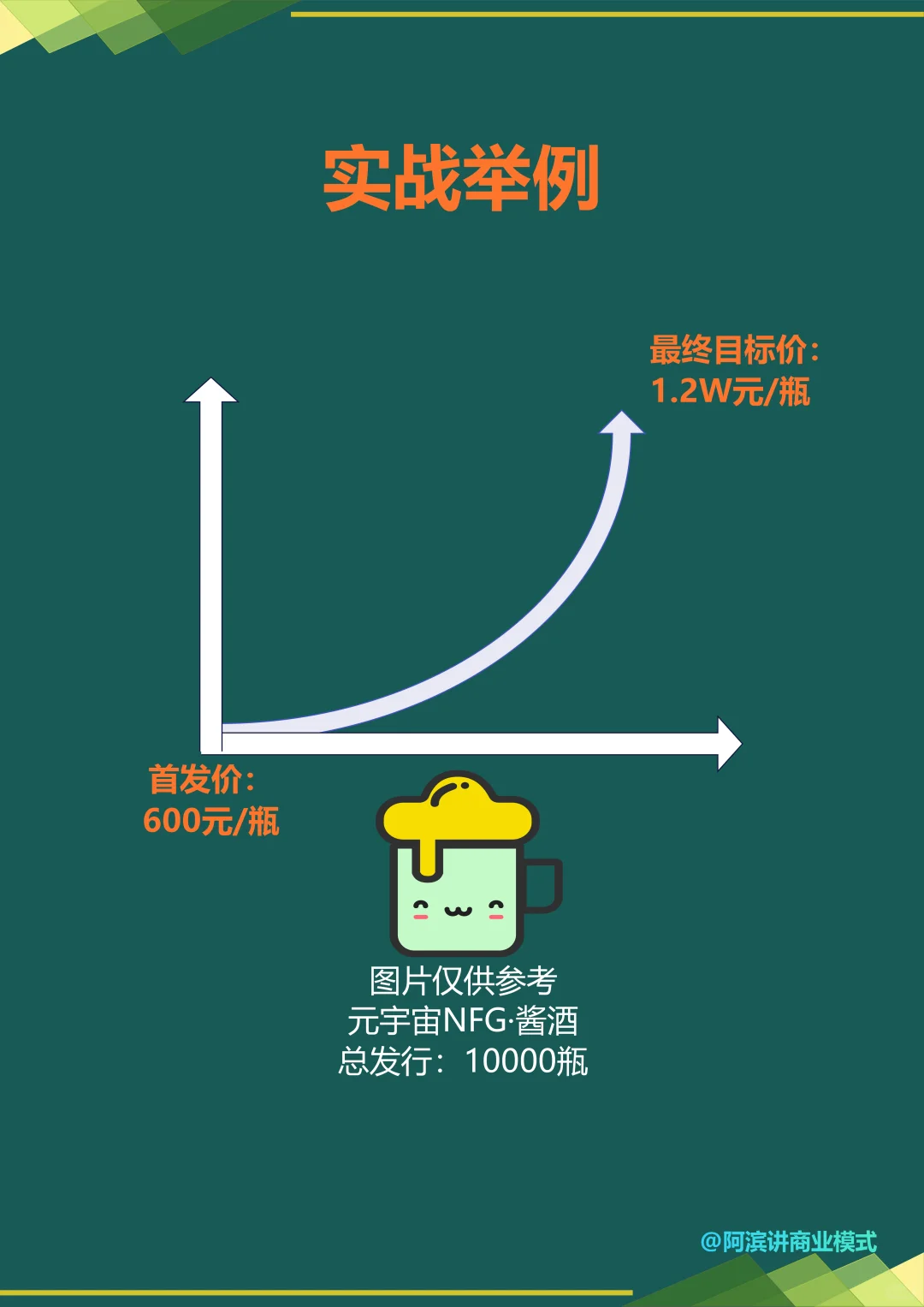 NFT数字藏品、百亿酱酒模式、虚实结合新赛