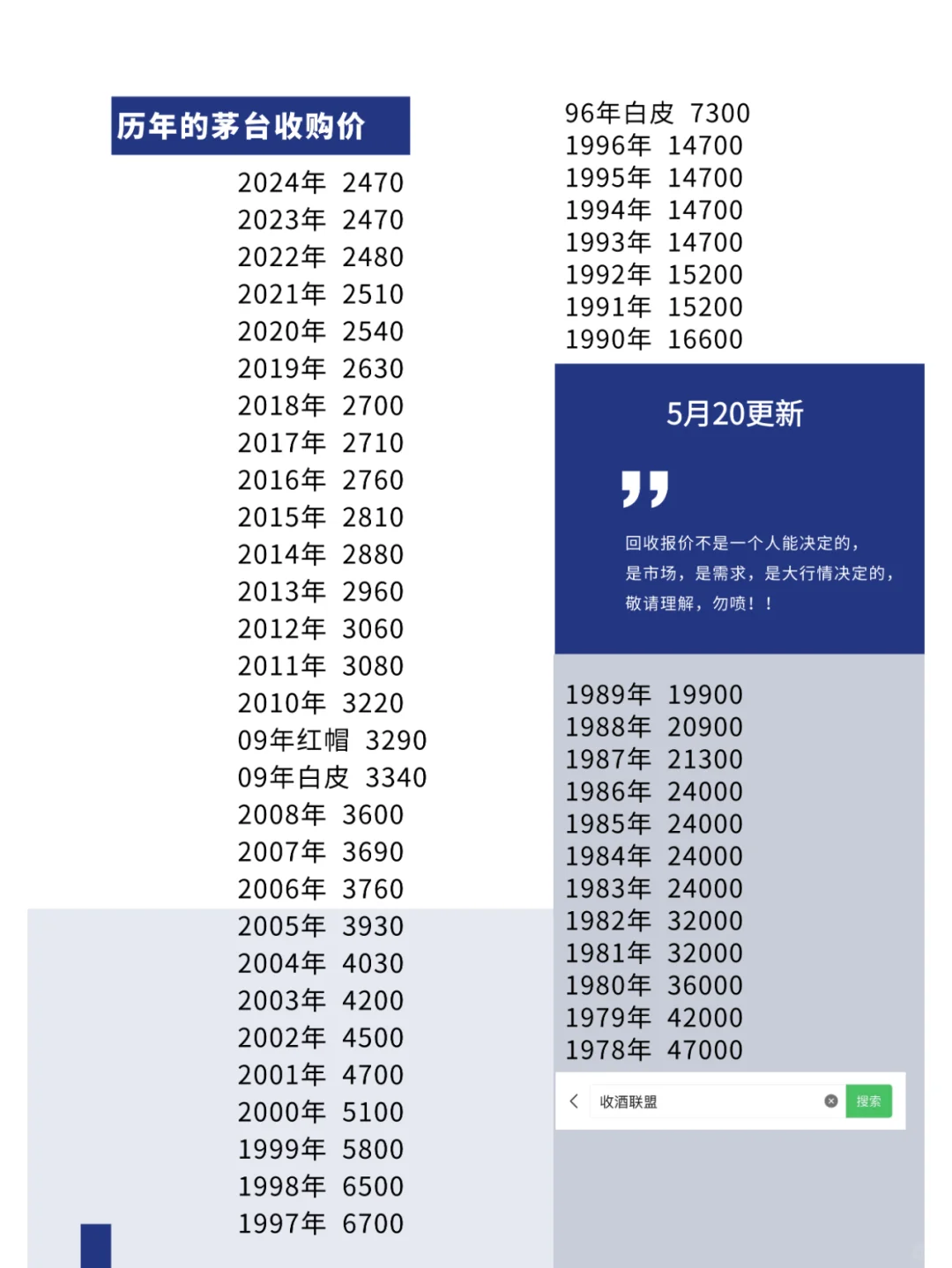 一些老年份茅子的收购价格一览