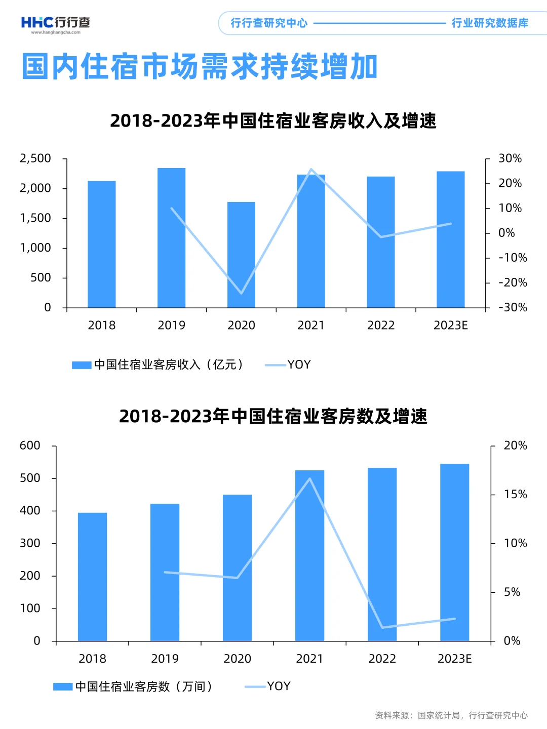 3分钟看懂行业：酒店行业