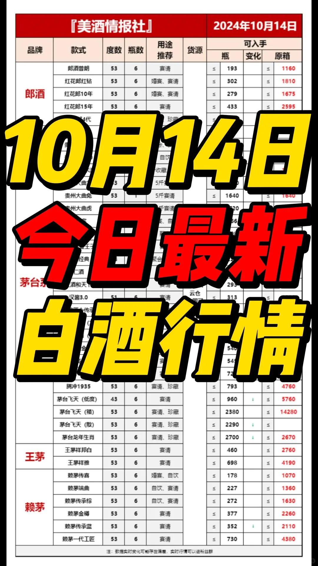 10月14日今日最新白酒行情速递✅（过年必备