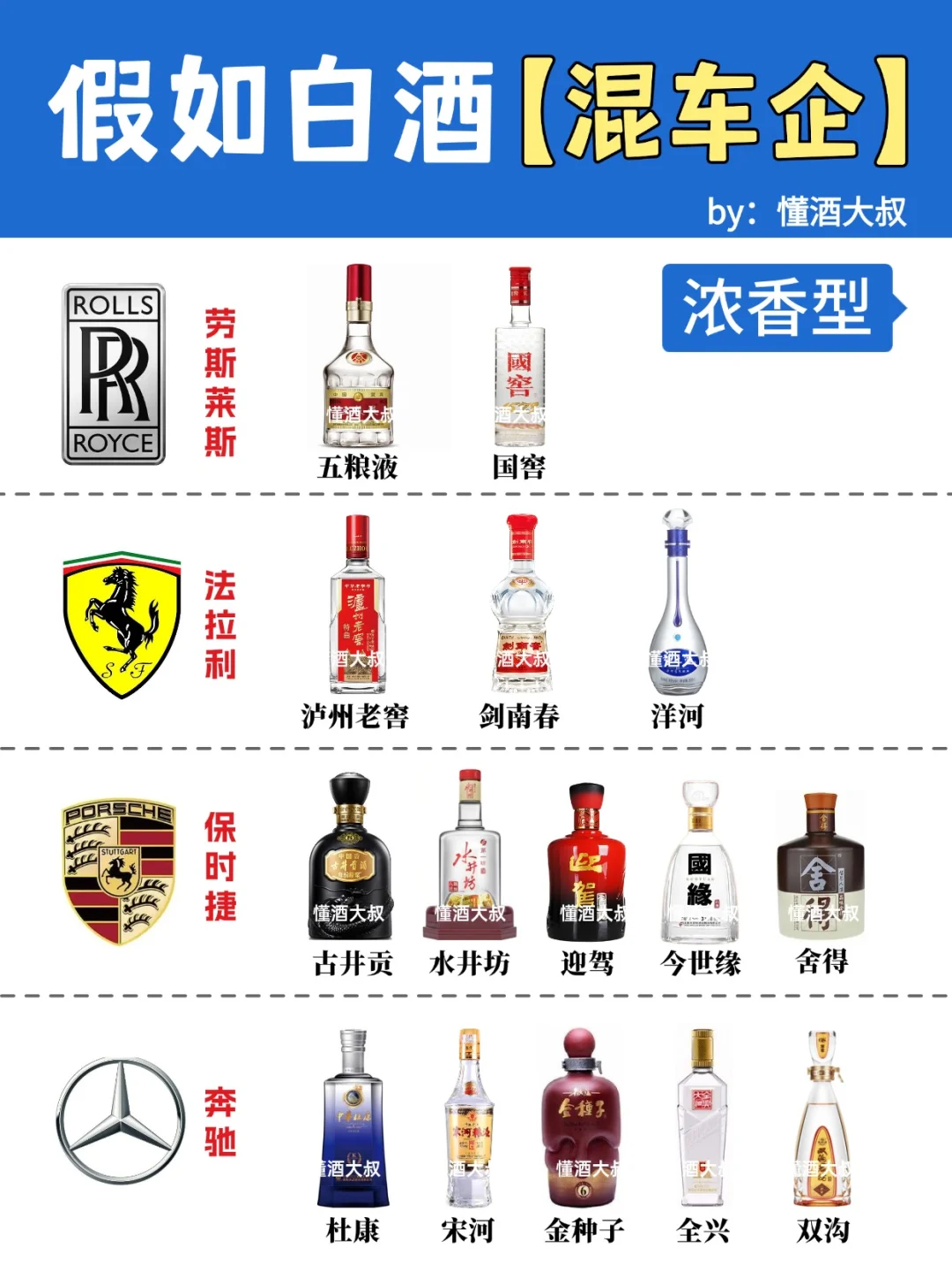假如白酒混车企❓谁是你心中的劳斯莱斯
