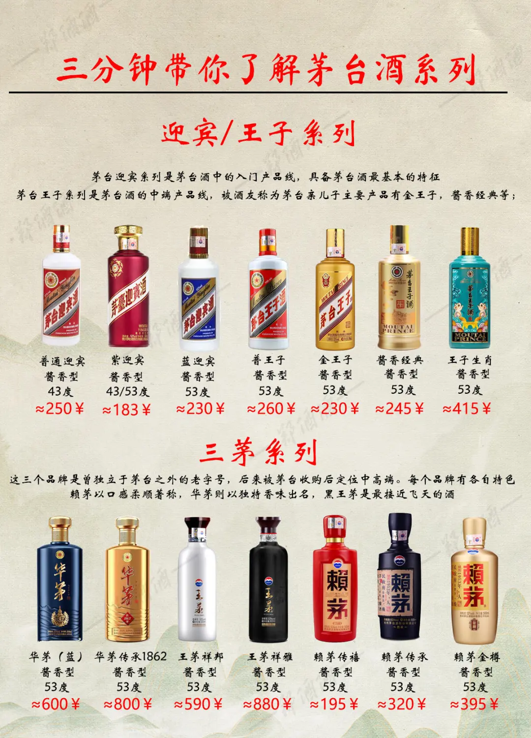 ?看看你的茅台现在值多少钱?茅台行情