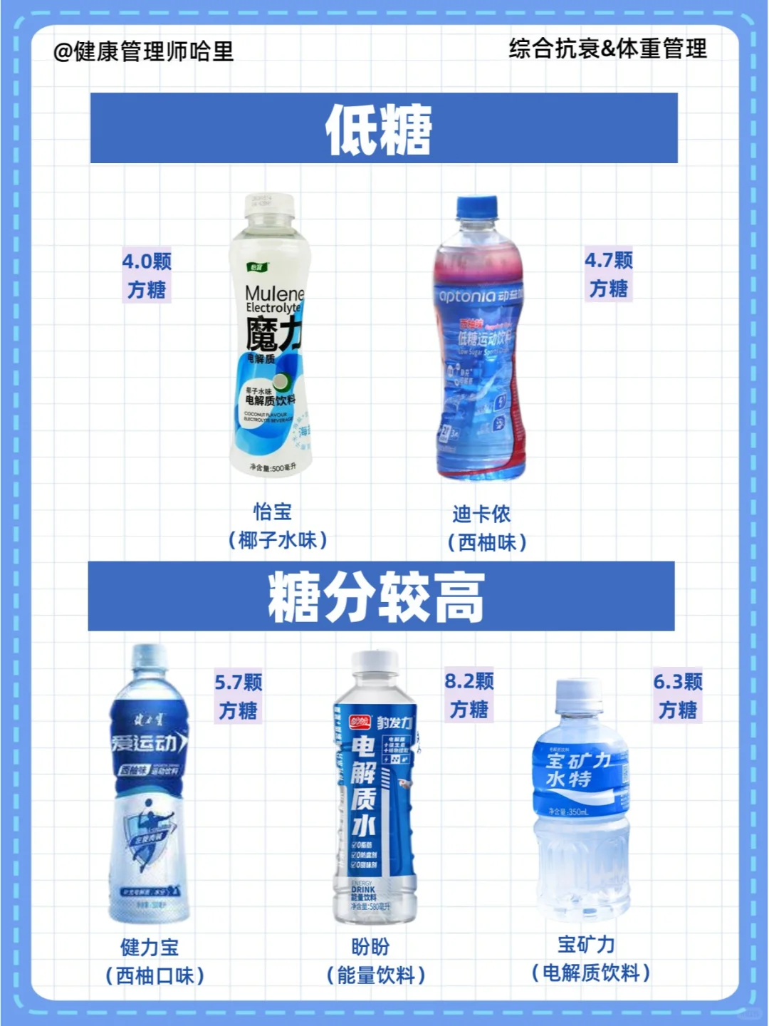 火爆全网的电解质饮料，哪些可以冲？