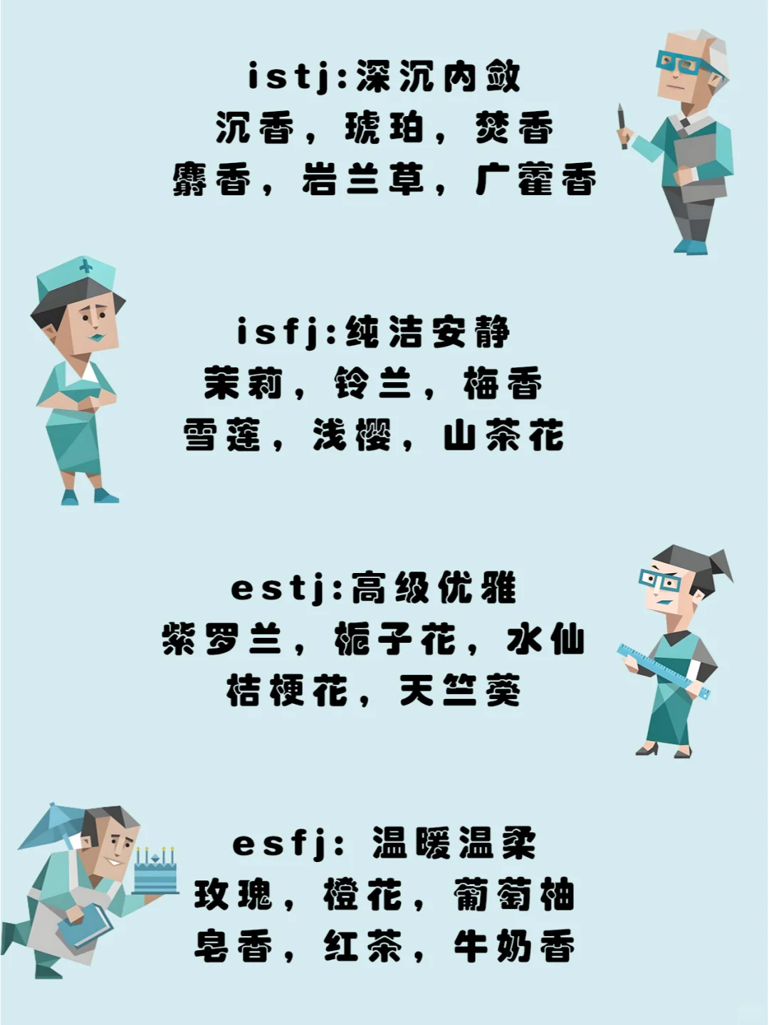 各 MBTI喜欢什么味道的香水(香调大全)