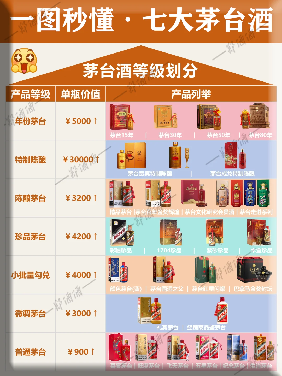 茅台段位图鉴！7大等级口感&收藏全解析！