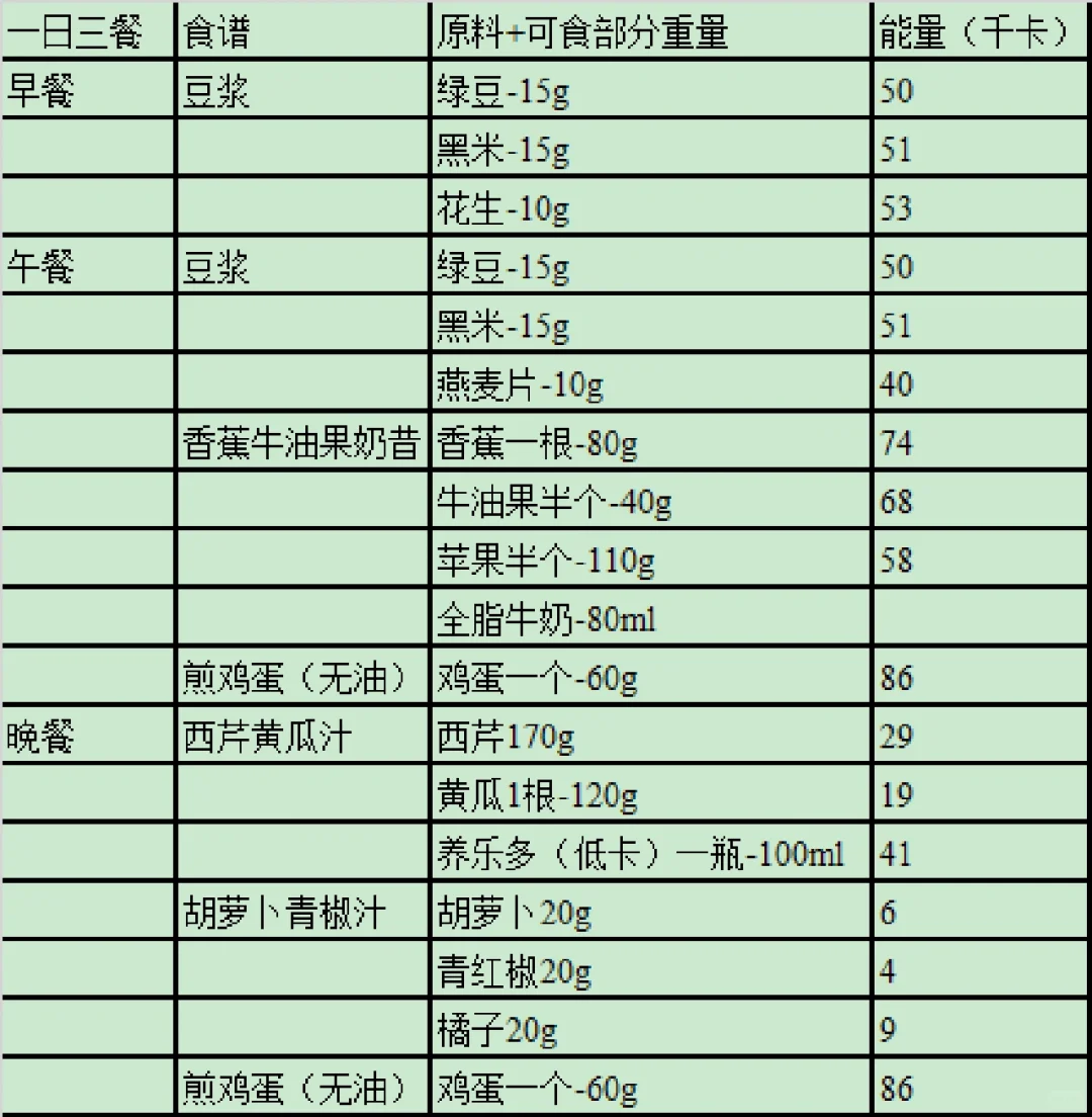 减肥食谱-虚假轻断食一天，瘦2斤