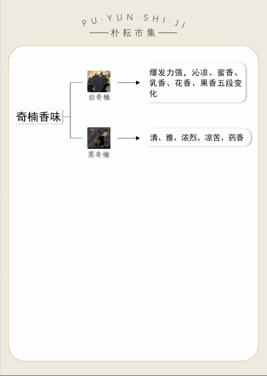 25种沉香的香型类型！