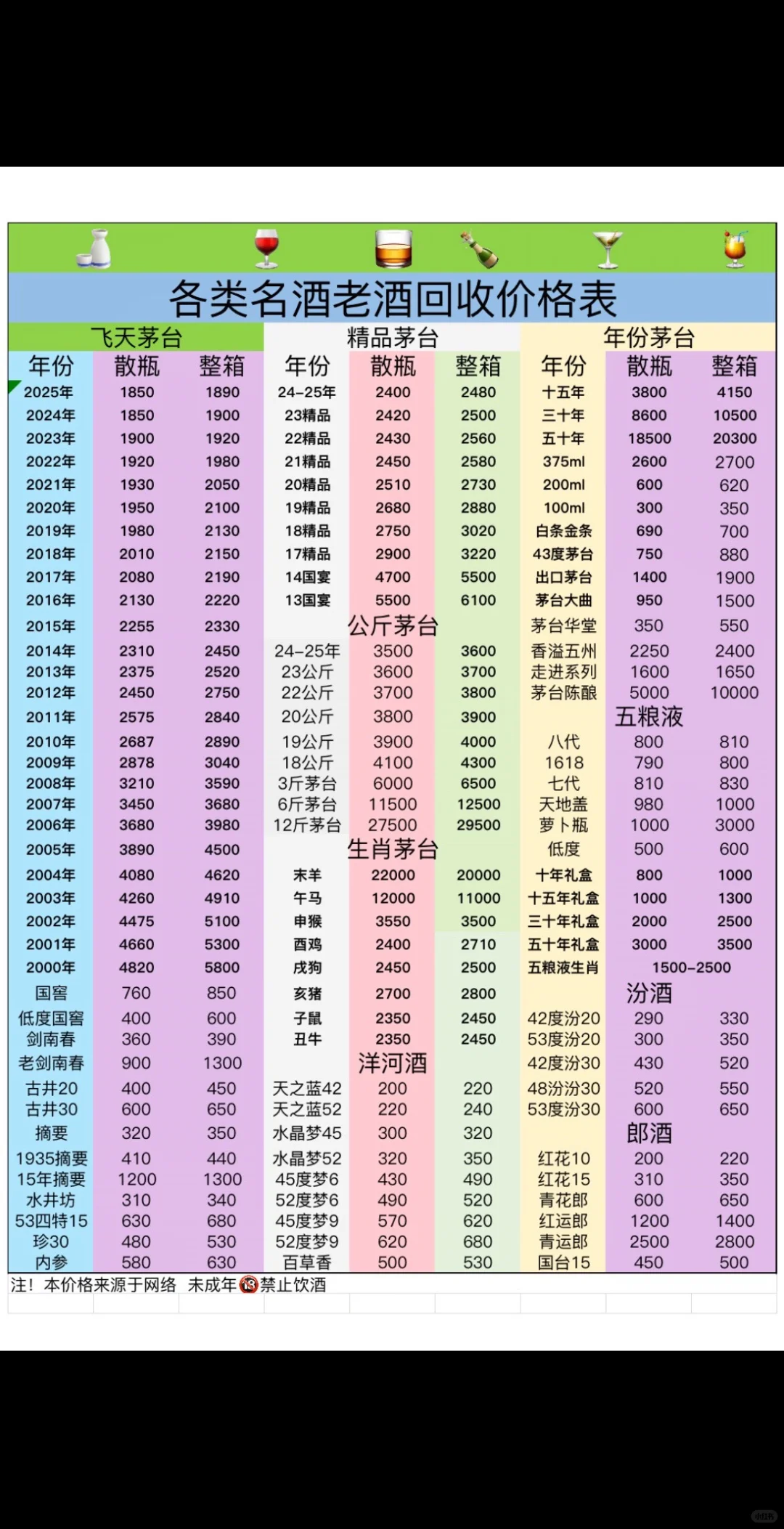 秒懂的红酒洋酒白酒收藏行情?